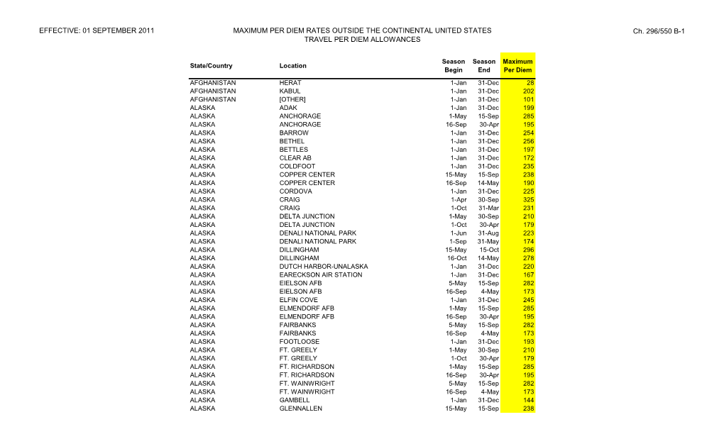 EFFECTIVE: 01 SEPTEMBER 2011 MAXIMUM PER DIEM RATES OUTSIDE the CONTINENTAL UNITED STATES Ch