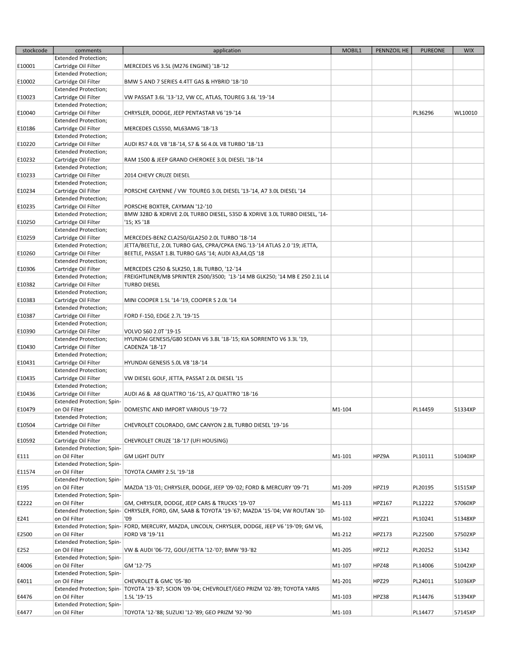 Cartridge Oil Filter MERCEDES V6 3.5L