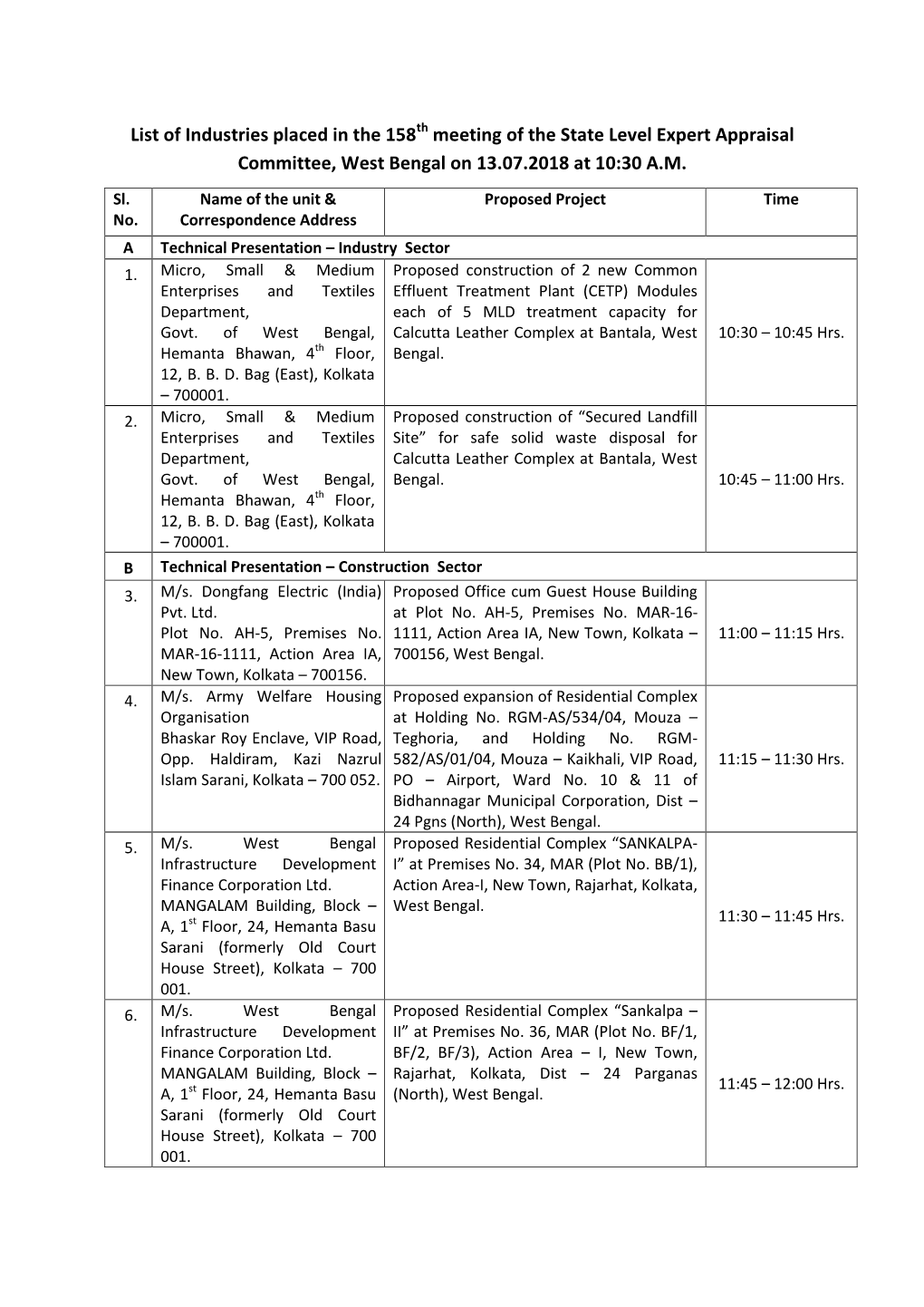 List of Industries Placed in the 158 Meeting of the State Level Expert