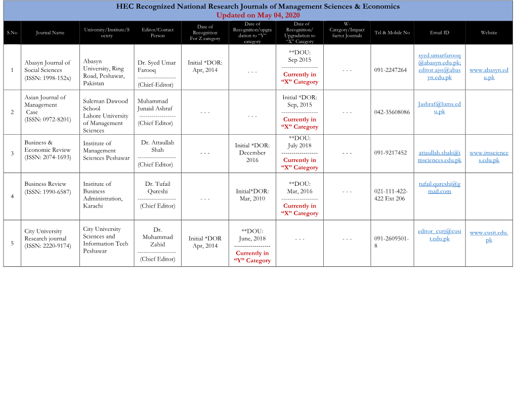 HEC Recognized National Research Journals of Management Sciences & Economics Updated on May 04, 2020