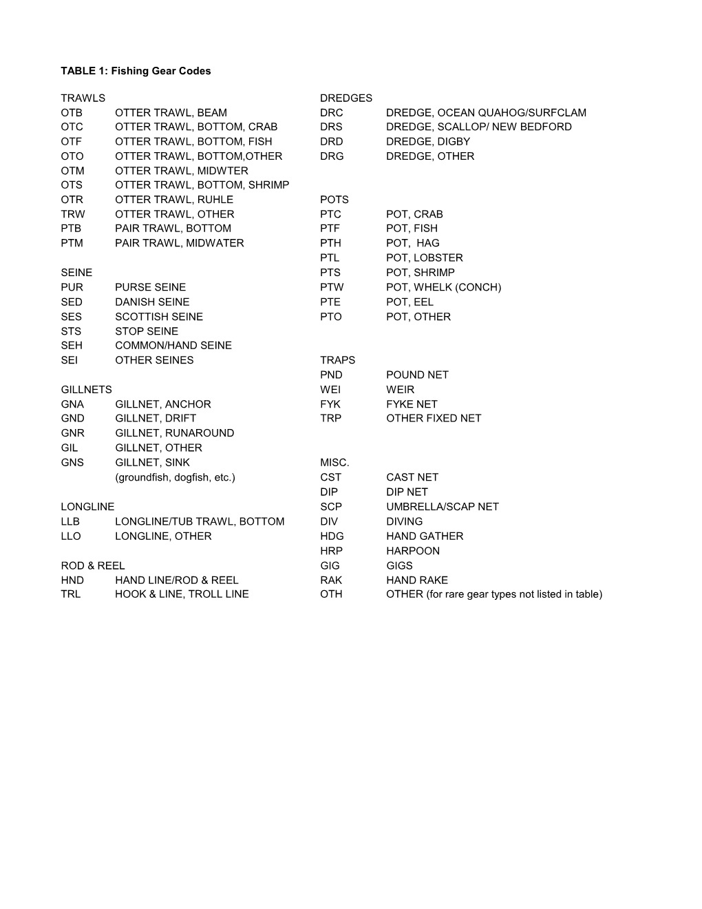 Vessel Trip Report Instructions