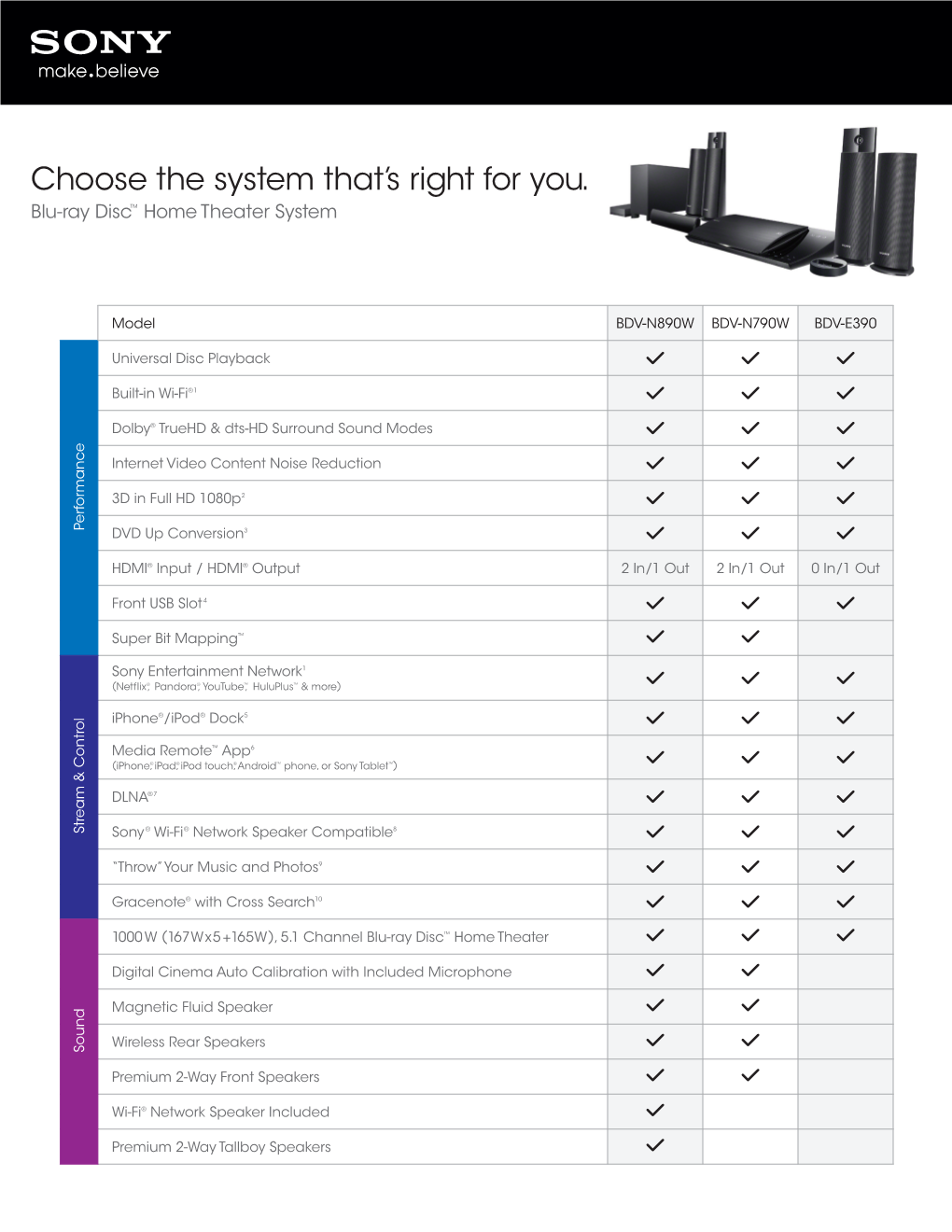 Choose the System That's Right for You