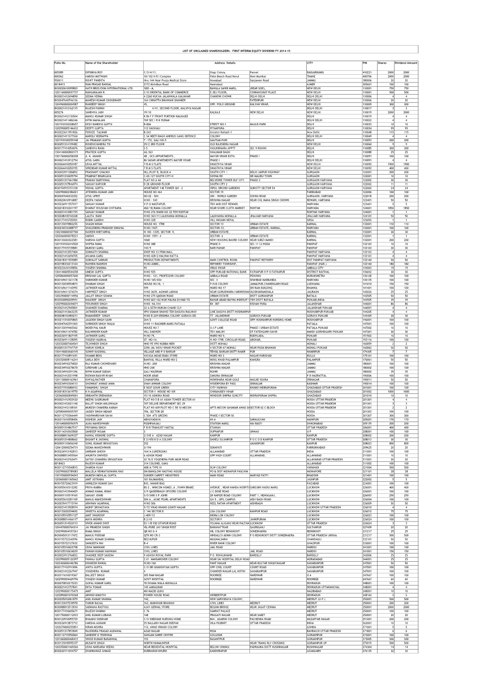 Unclaimed First Interim Dividend FY 2014-15