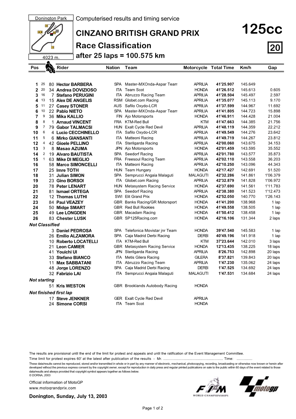 Race Classification CINZANO BRITISH GRAND PRIX