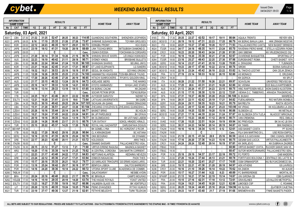 Weekend Basketball Results Weekend Basketball