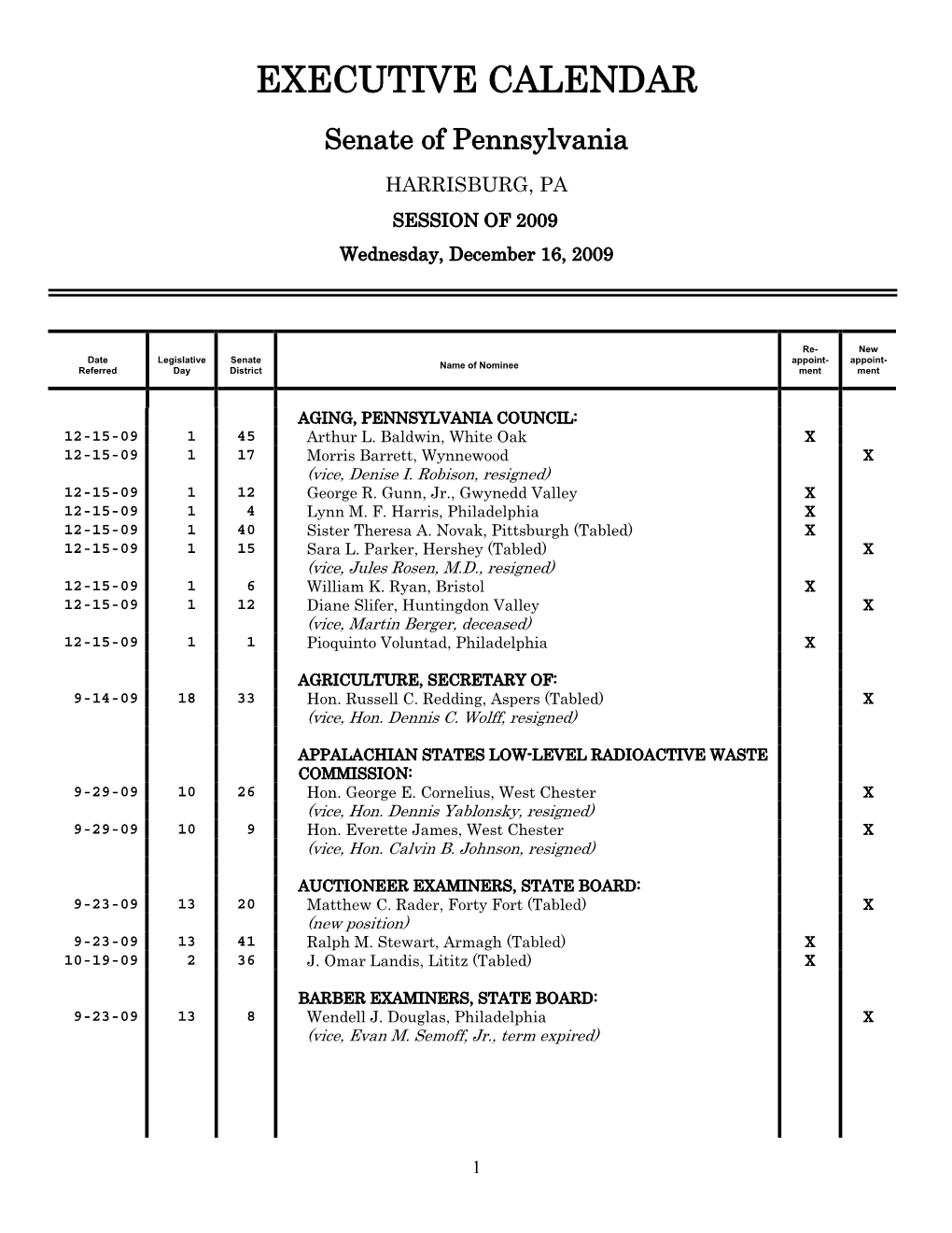 Accountancy, State Board