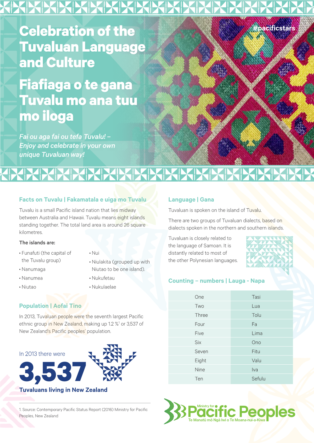 Celebration of the Tuvaluan Language and Culture Fiafiaga O Te