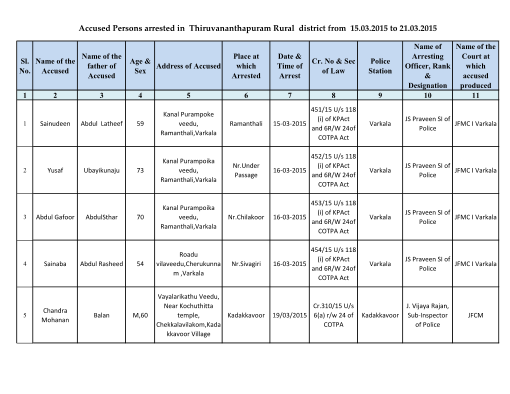 Accused Persons Arrested in Thiruvananthapuram Rural District from 15.03.2015 to 21.03.2015