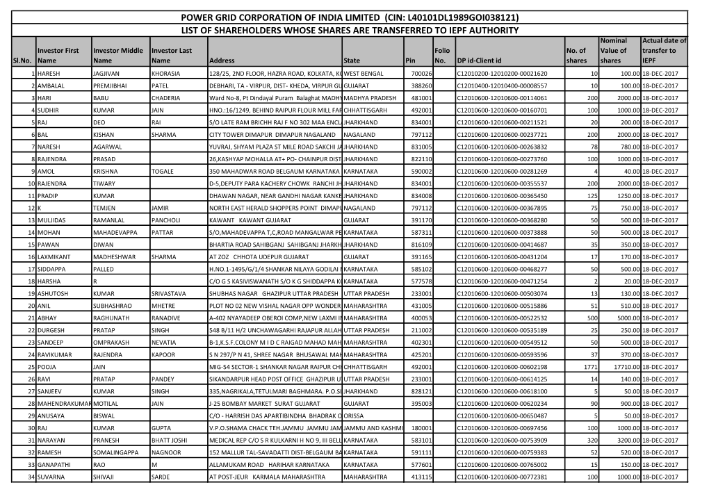 Power Grid Corporation of India Limited (Cin: L40101dl1989goi038121) List of Shareholders Whose Shares Are Transferred to Iepf