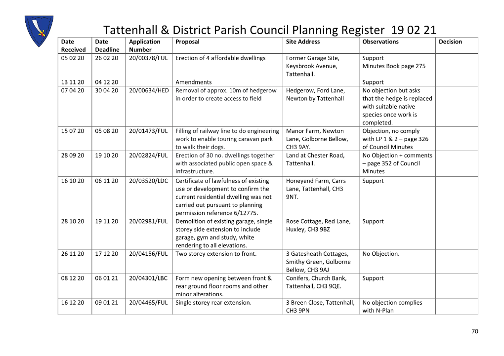 Tattenhall & District Parish Council Planning Register 19 02 21