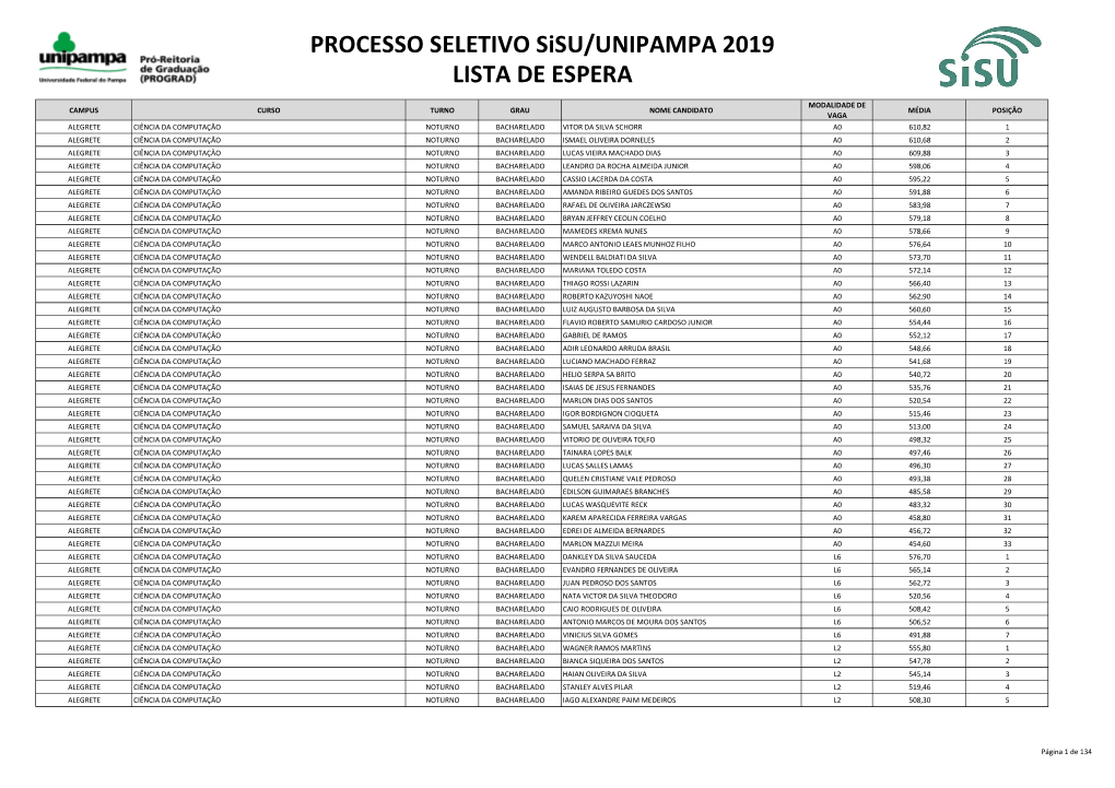 Lista De Espera Sisu/MEC