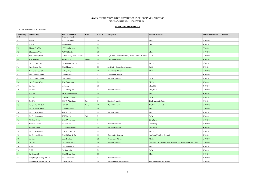 Nominations for the 2019 District Council Ordinary Election (Nomination Period: 4 - 17 October 2019)