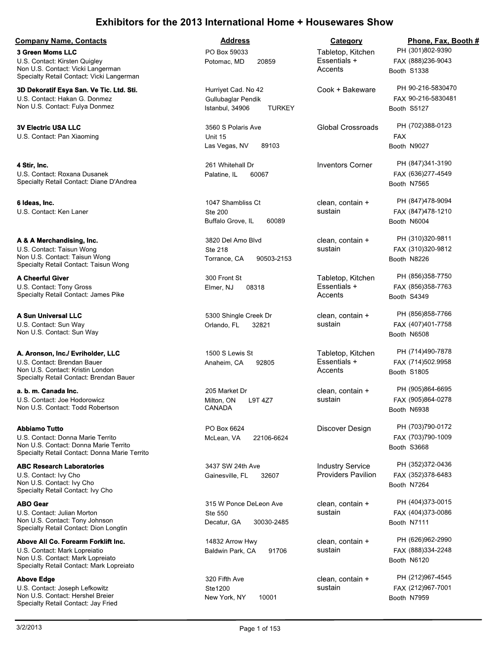 Exhibitors for the 2013 International Home + Housewares Show