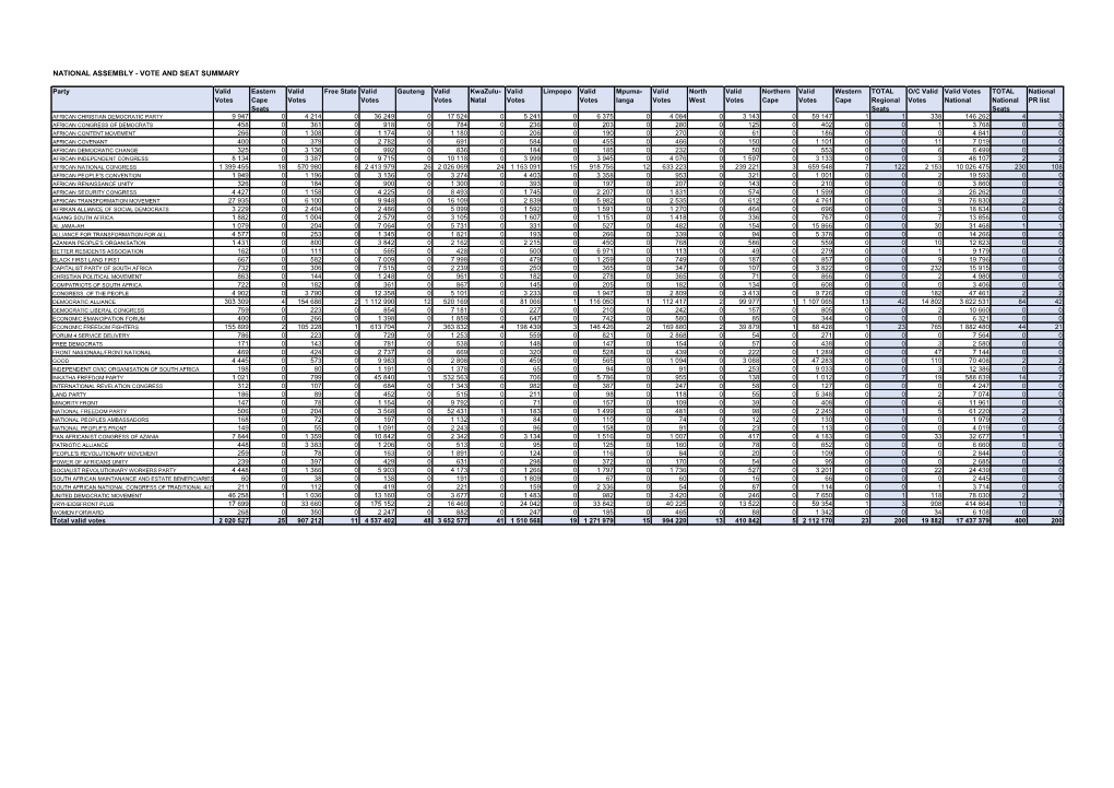 National Assembly - Vote and Seat Summary