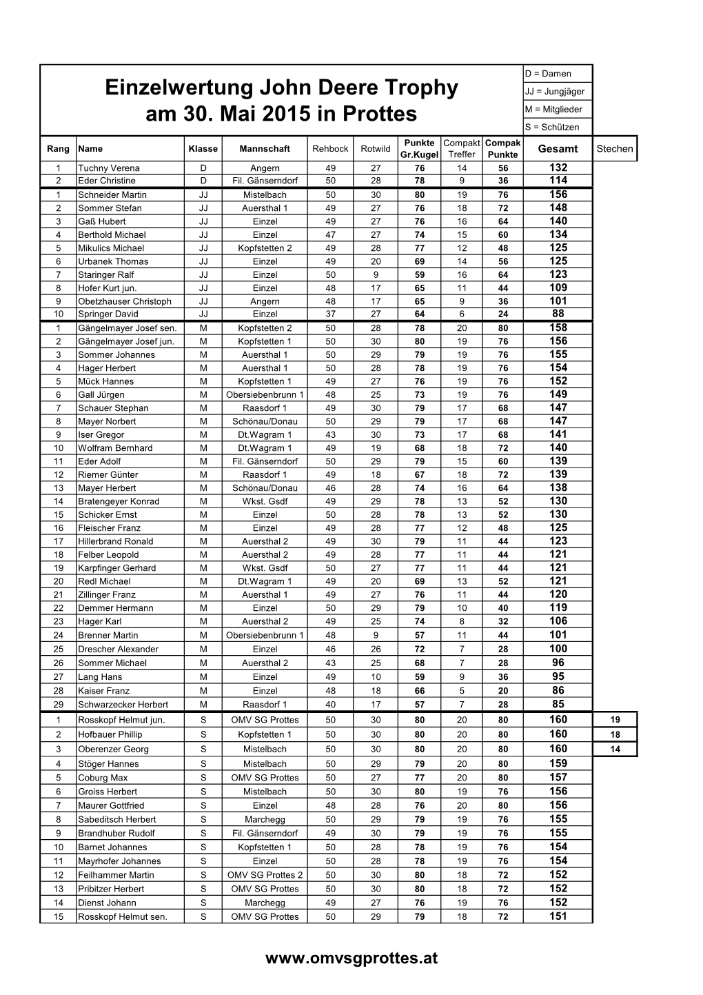 John Deere Trophy 30.05.2015