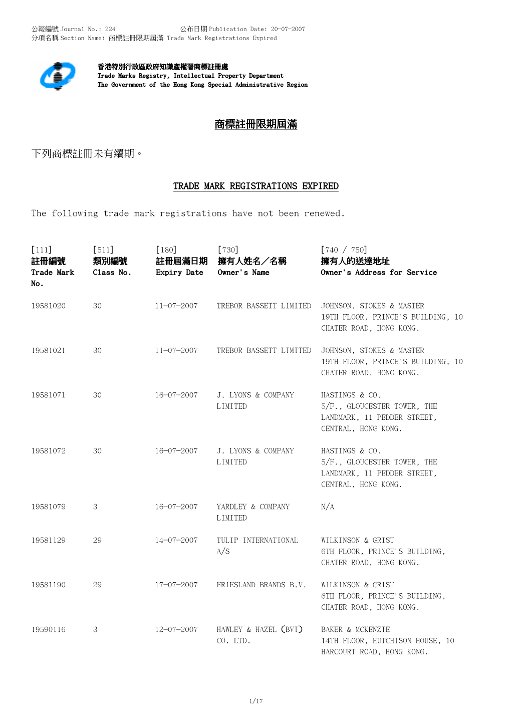 TRADE MARK REGISTRATIONS EXPIRED the Following Trade Mark Registratio