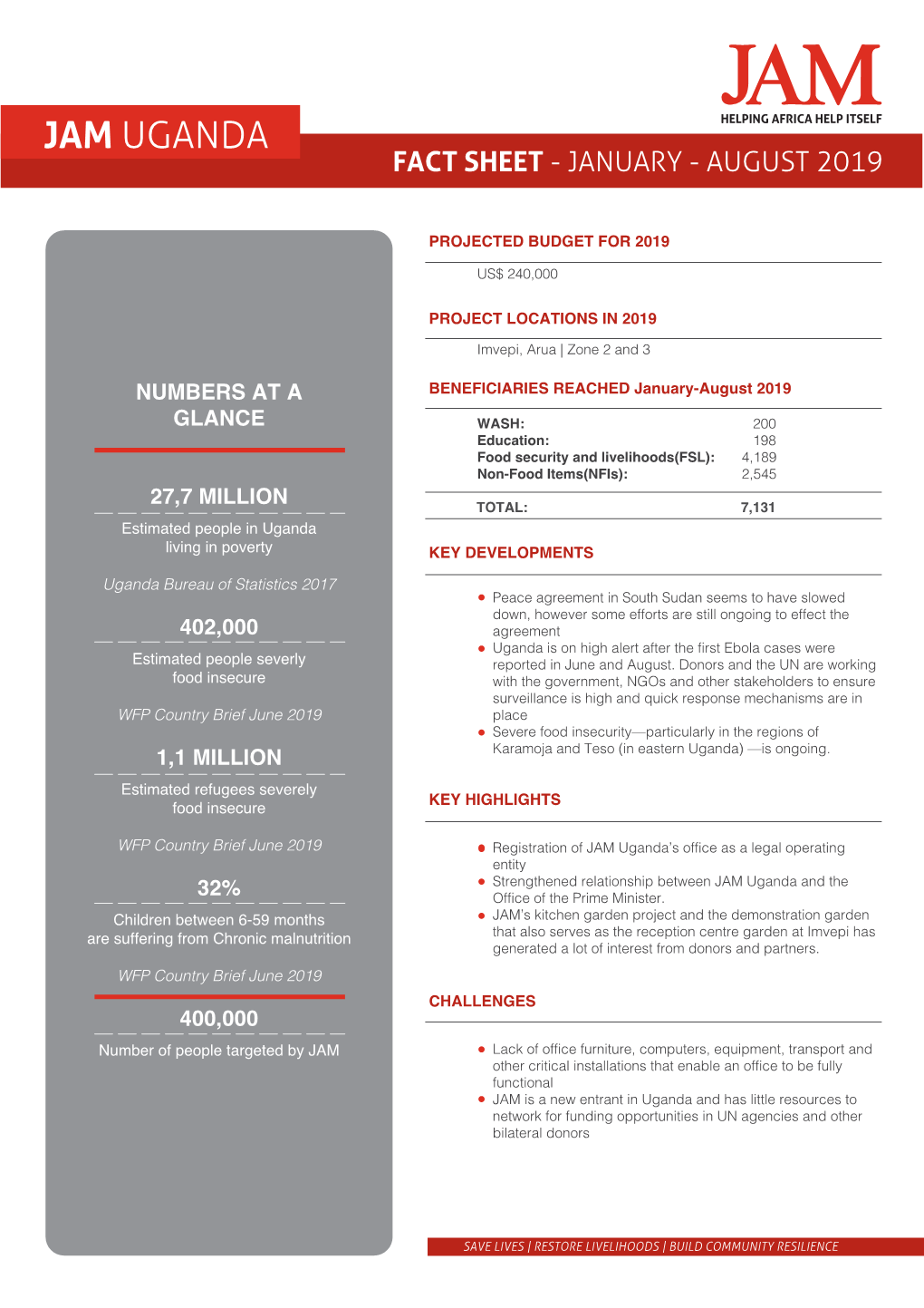 Fact Sheet - January - August 2019