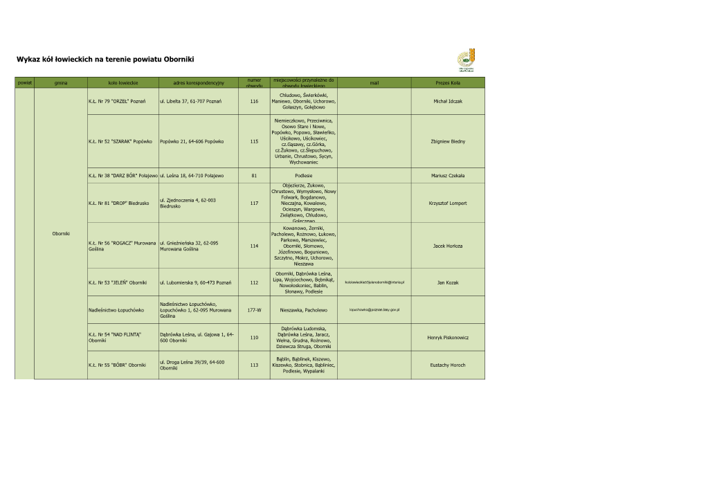 Wykaz Kół Łowieckich Na Terenie Powiatu Oborniki