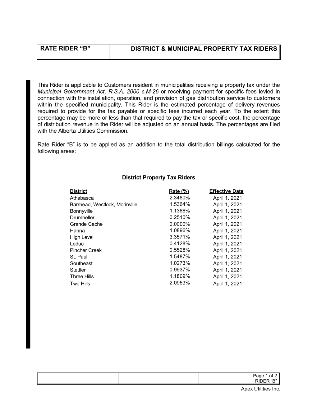 Rate Rider “B” District & Municipal Property Tax Riders