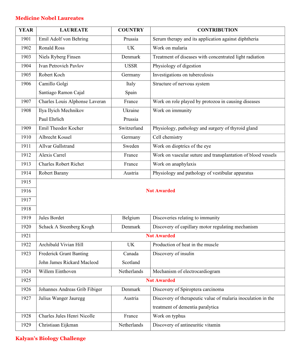 Medicine Nobel Laureates Kalyan's Biology Challenge YEAR