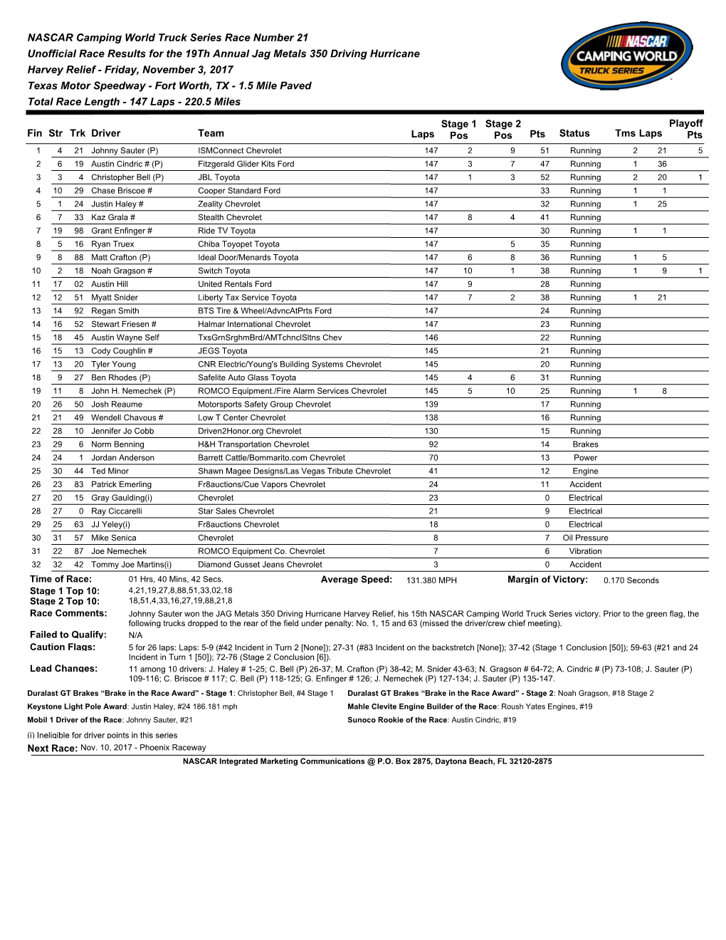 NASCAR Camping World Truck Series Race Number 21 Unofficial