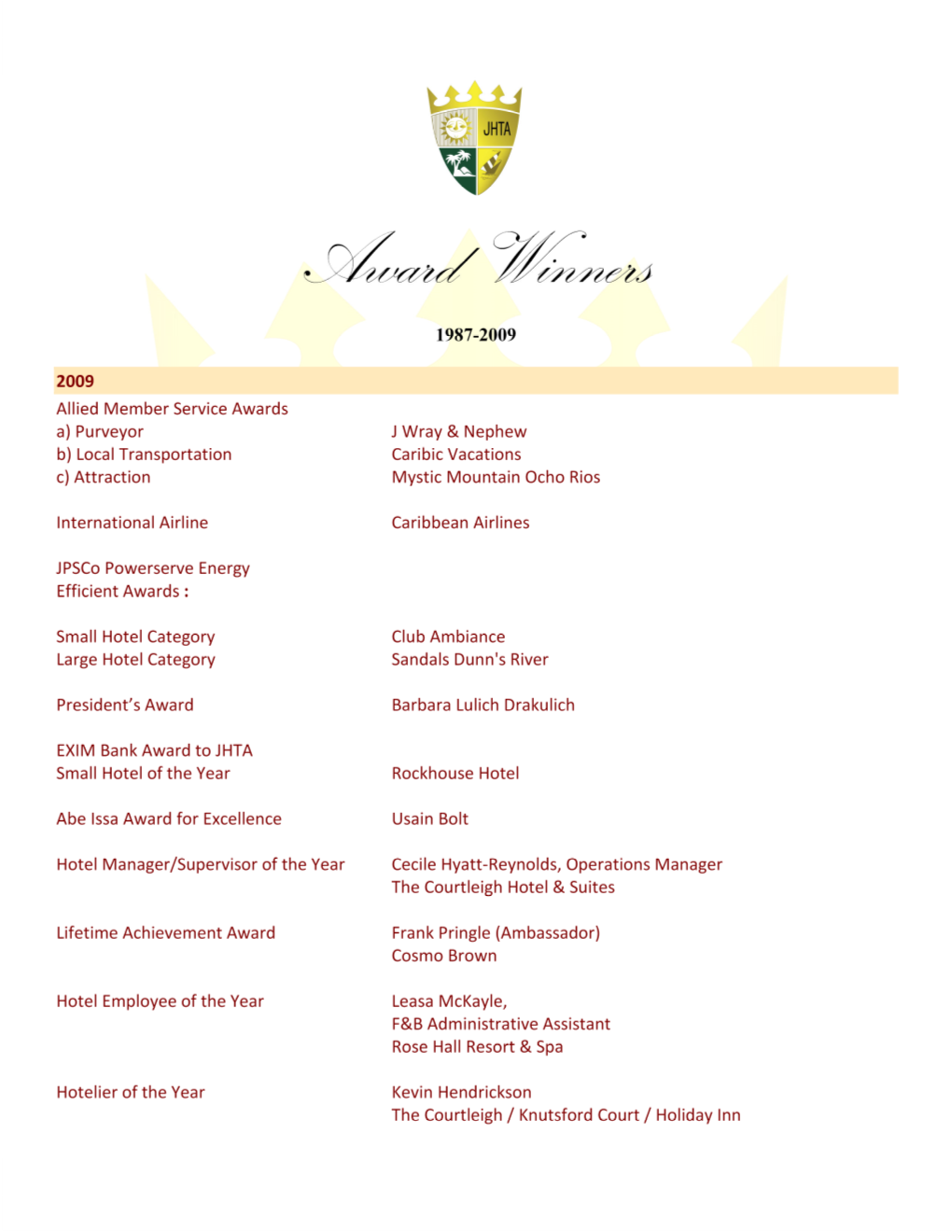 Awards Past Winners.Pdf