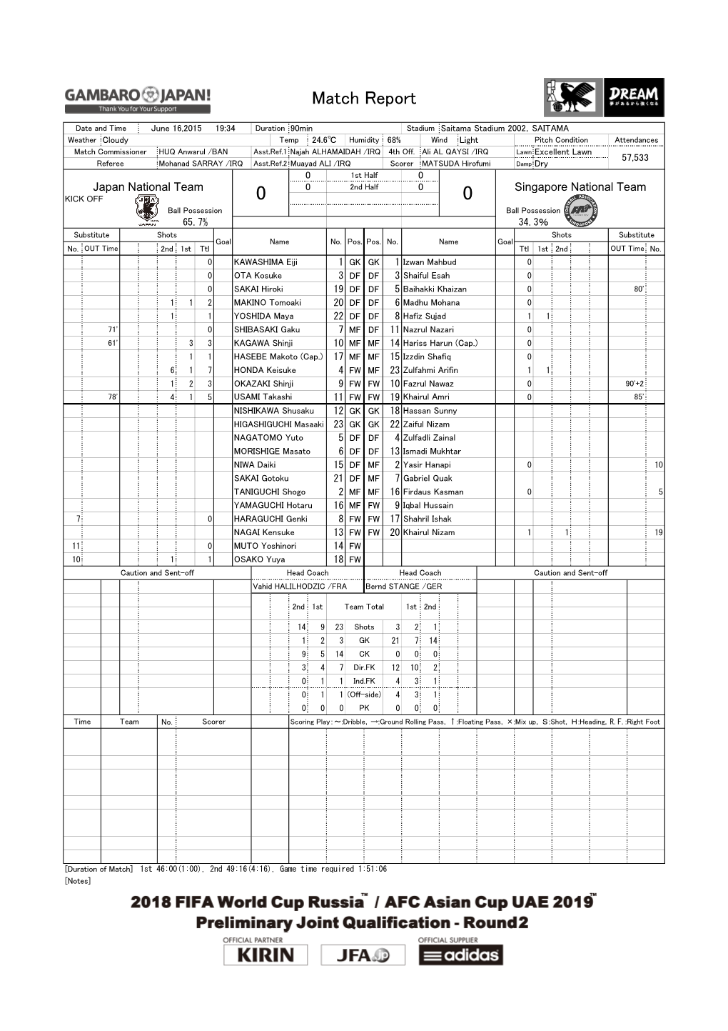 Official Match Report