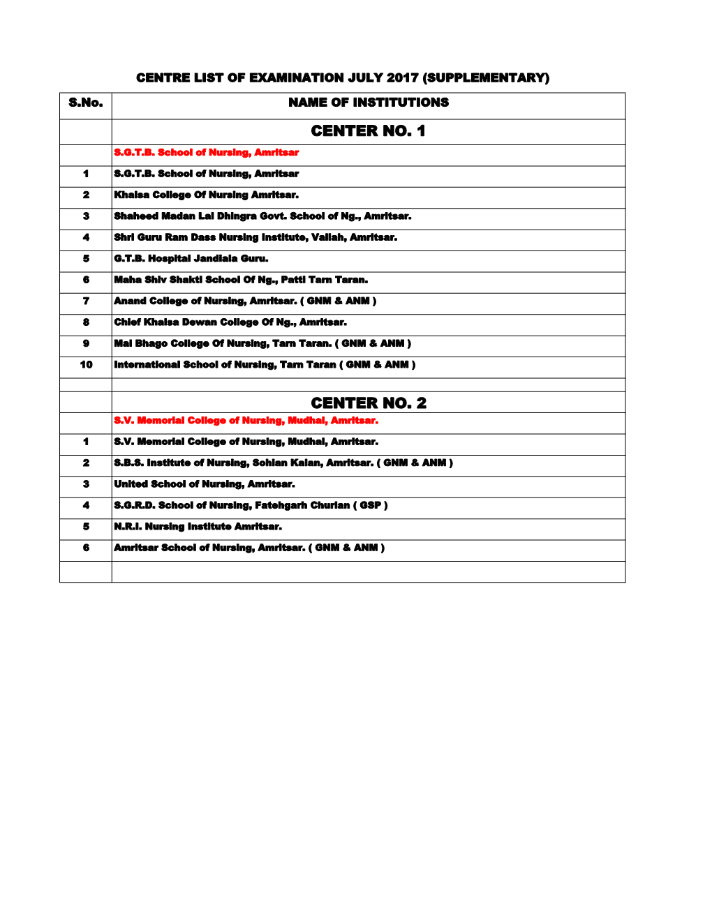 Center List of Examination July, 2017 (Supplementary)