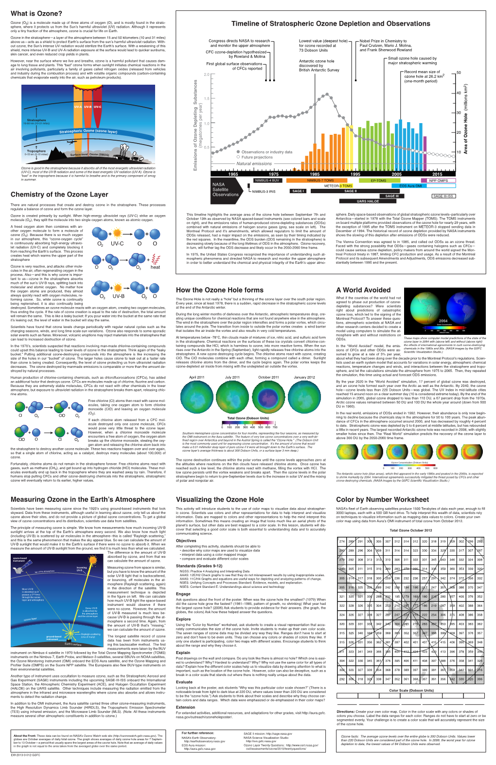 Chemistry of the Ozone Layer Measuring Ozone in the Earth's