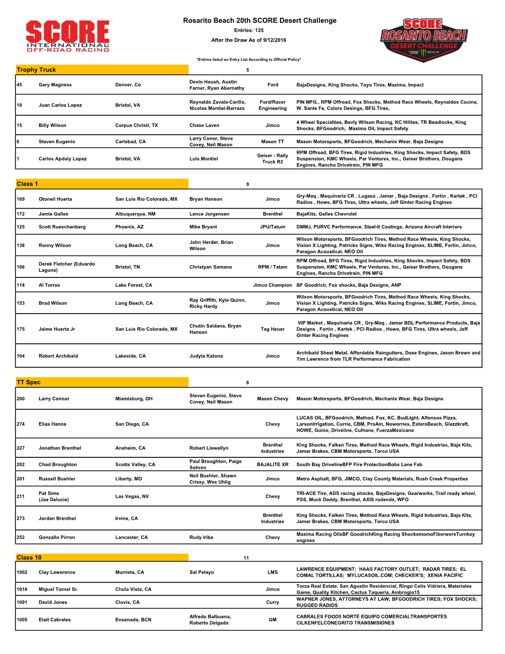 Rosarito Beach 20Th SCORE Desert Challenge Entries: 125 After the Draw As of 9/12/2016