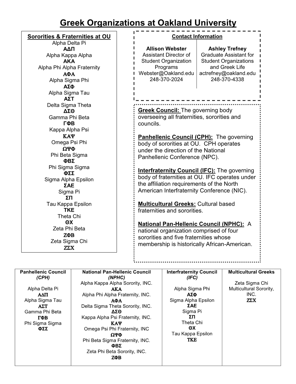 Greek Organizations at Oakland University