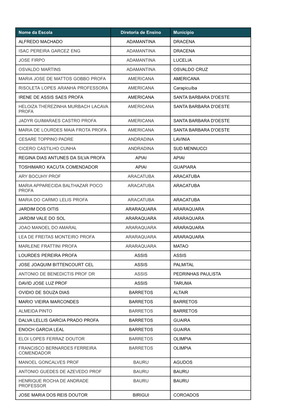 Confira Aqui a Lista Das Escolas De Tempo Integral