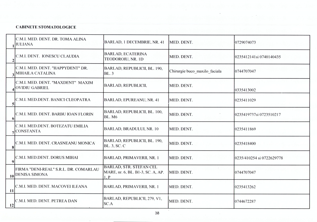 Cabinete Stomatologice C.M.1. Med. Dent. Dr. Toma Alina