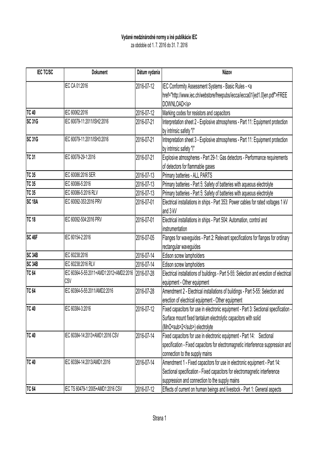 2016-07-12 IEC Conformity Assessment Systems