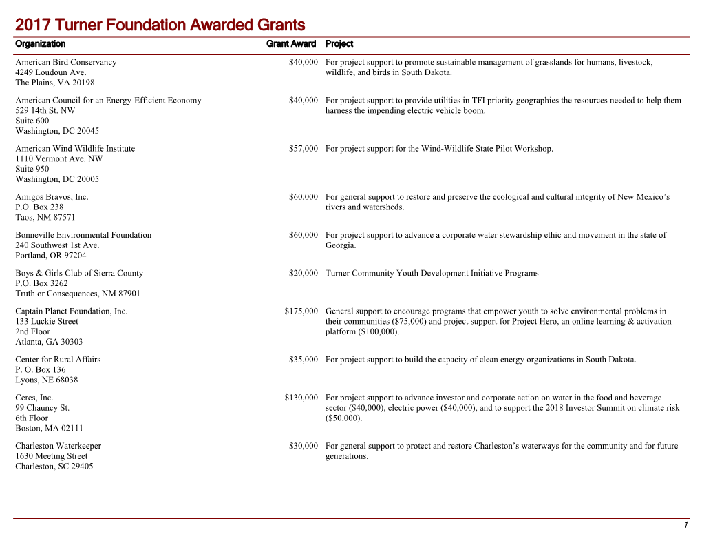 2017 Turner Foundation Awarded Grants Organization Grant Award Project