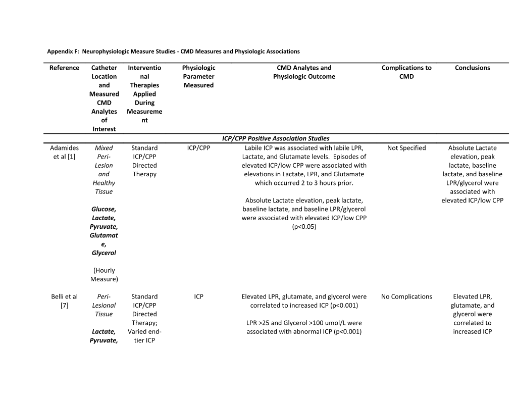 Table 2: Indomethacin Treatment Characteristics and ICP Response