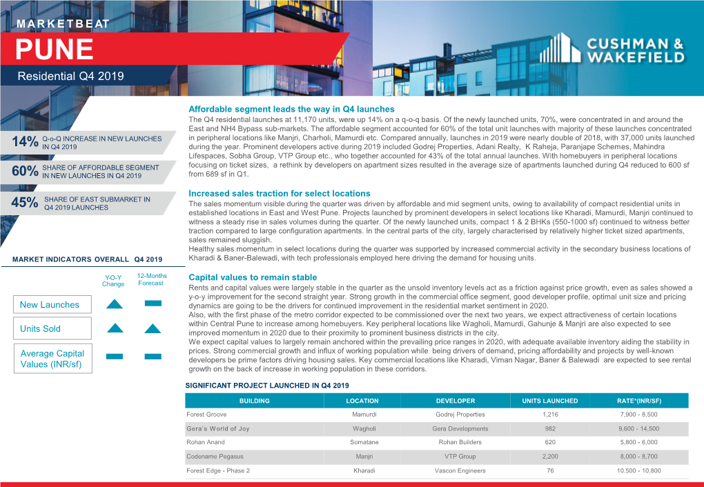 India- Pune- Residential Q4 2019