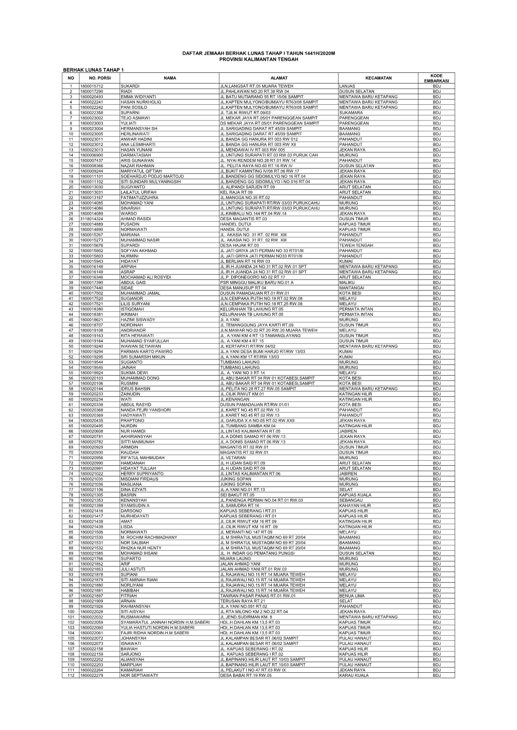 KALIMANTAN TENGAH.Pdf