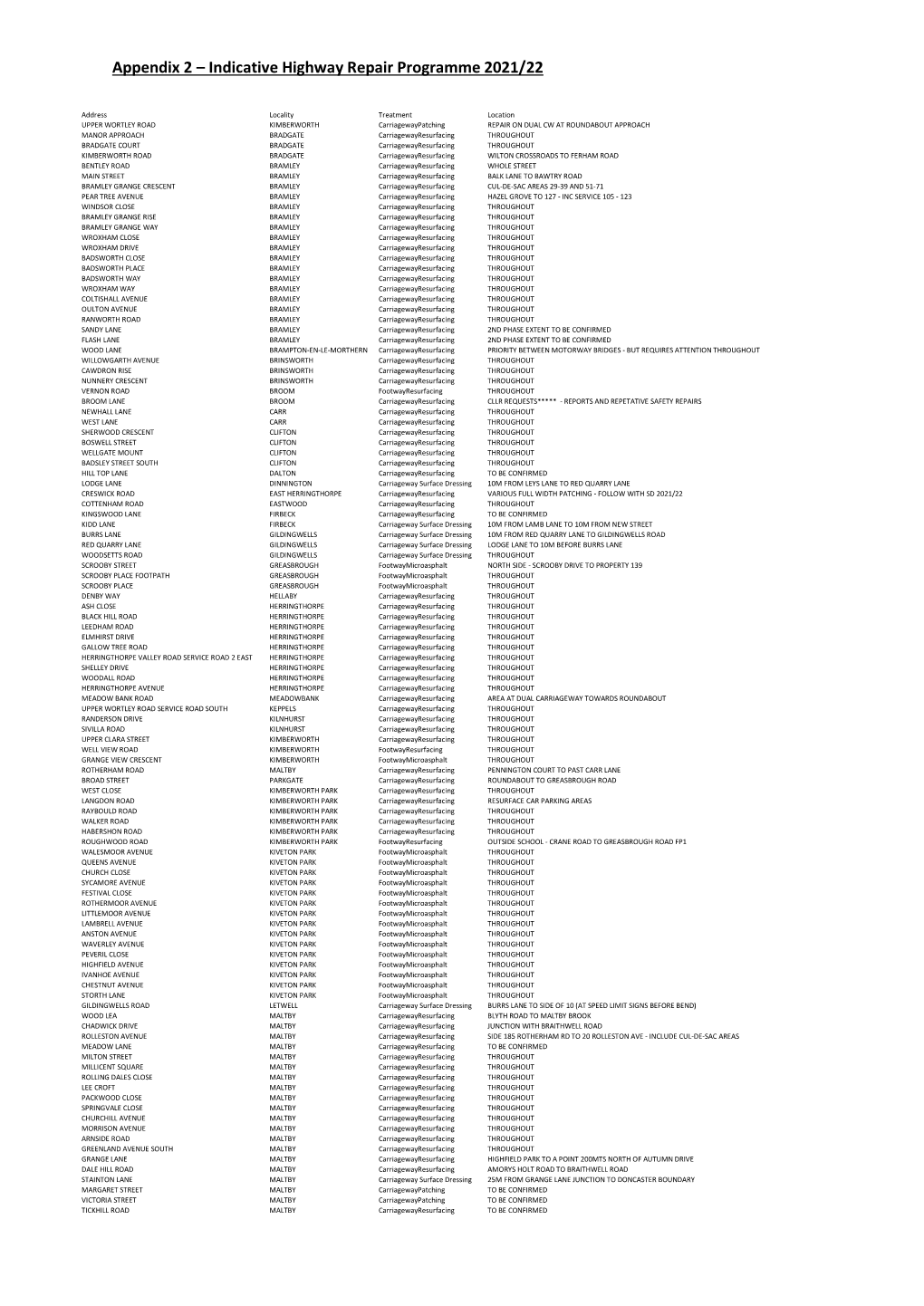 Appendix 2 – Indicative Highway Repair Programme 2021/22
