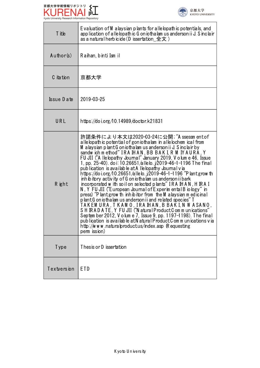 Evaluation of Malaysian Plants for Allelopathic Potentials, and Title Application of Allelopathic Goniothalamus Andersonii J