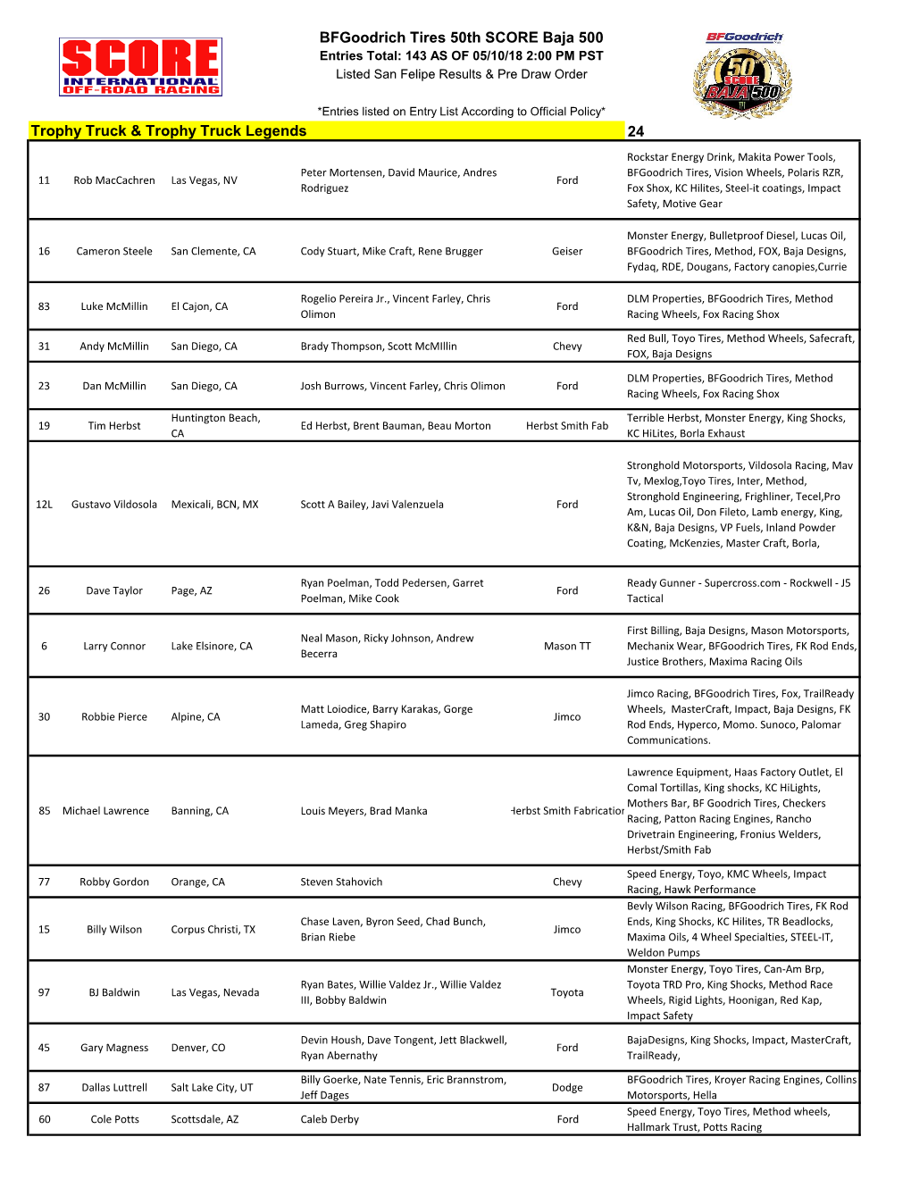 24 Bfgoodrich Tires 50Th SCORE Baja 500 Trophy Truck & Trophy