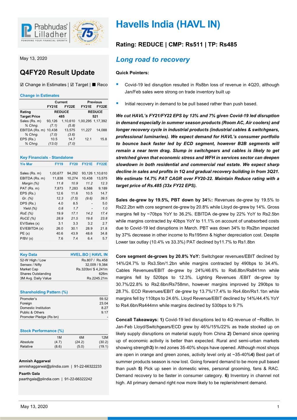 Havells India (HAVL IN)