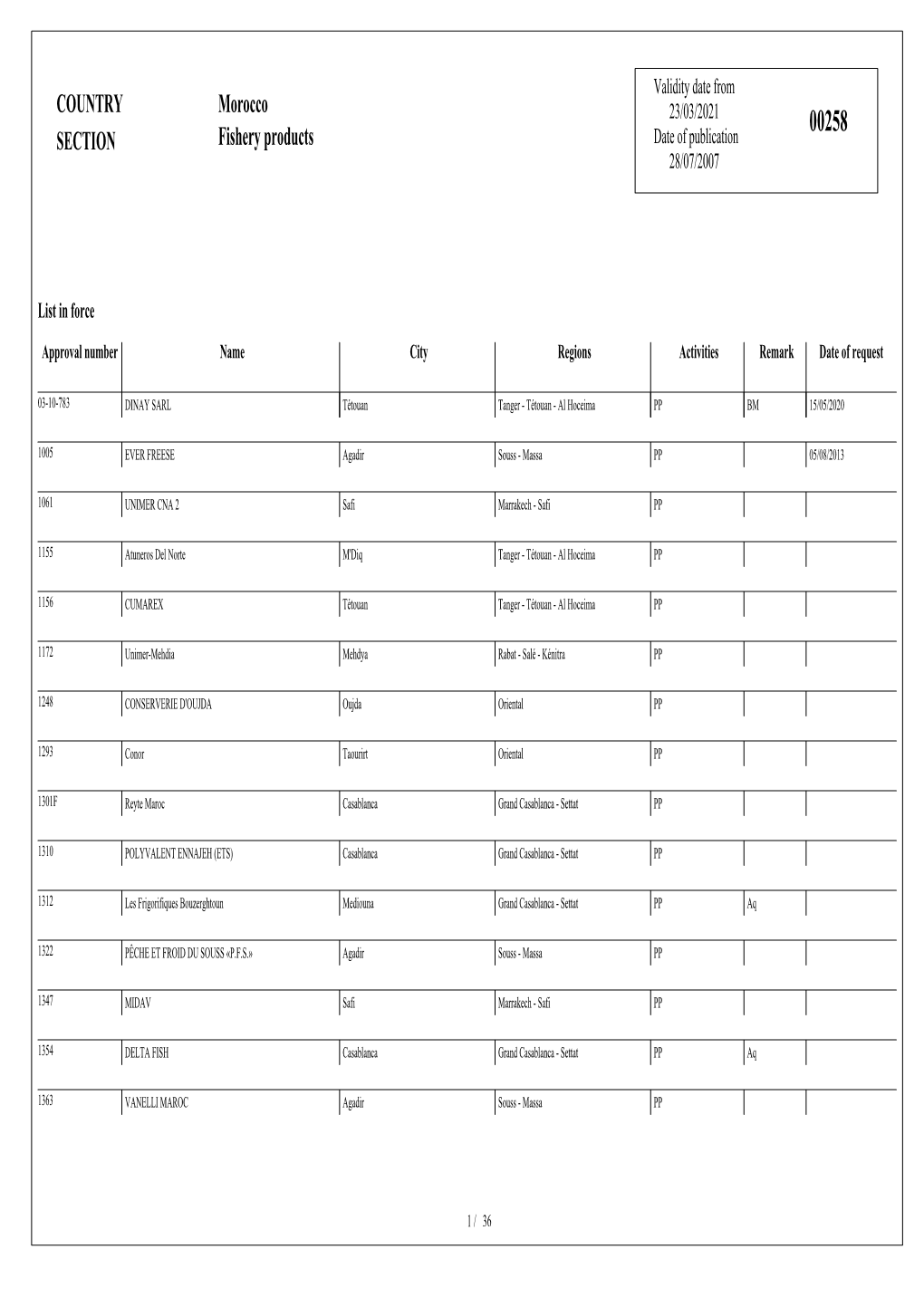 COUNTRY SECTION Morocco Fishery Products