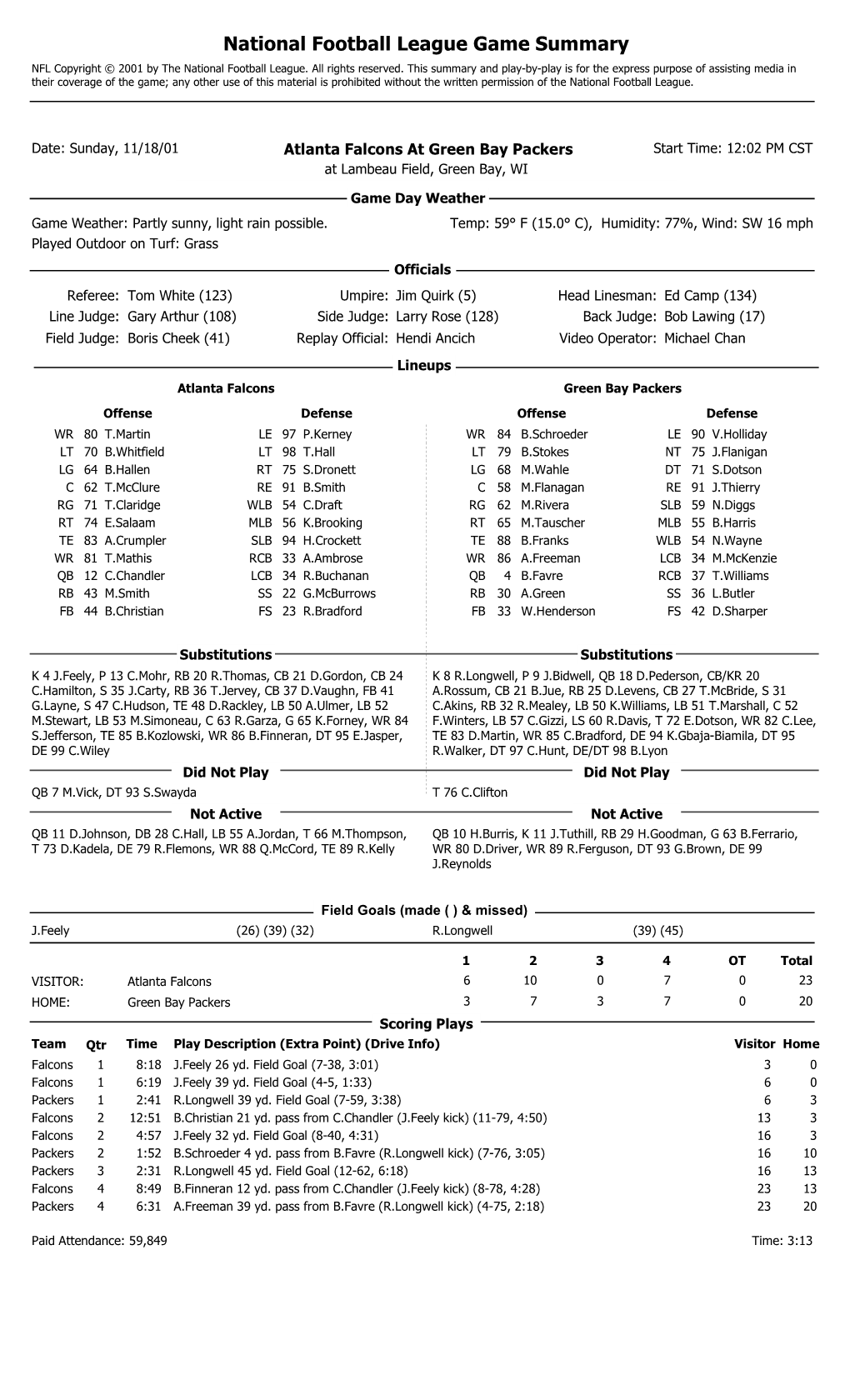 National Football League Game Summary NFL Copyright © 2001 by the National Football League