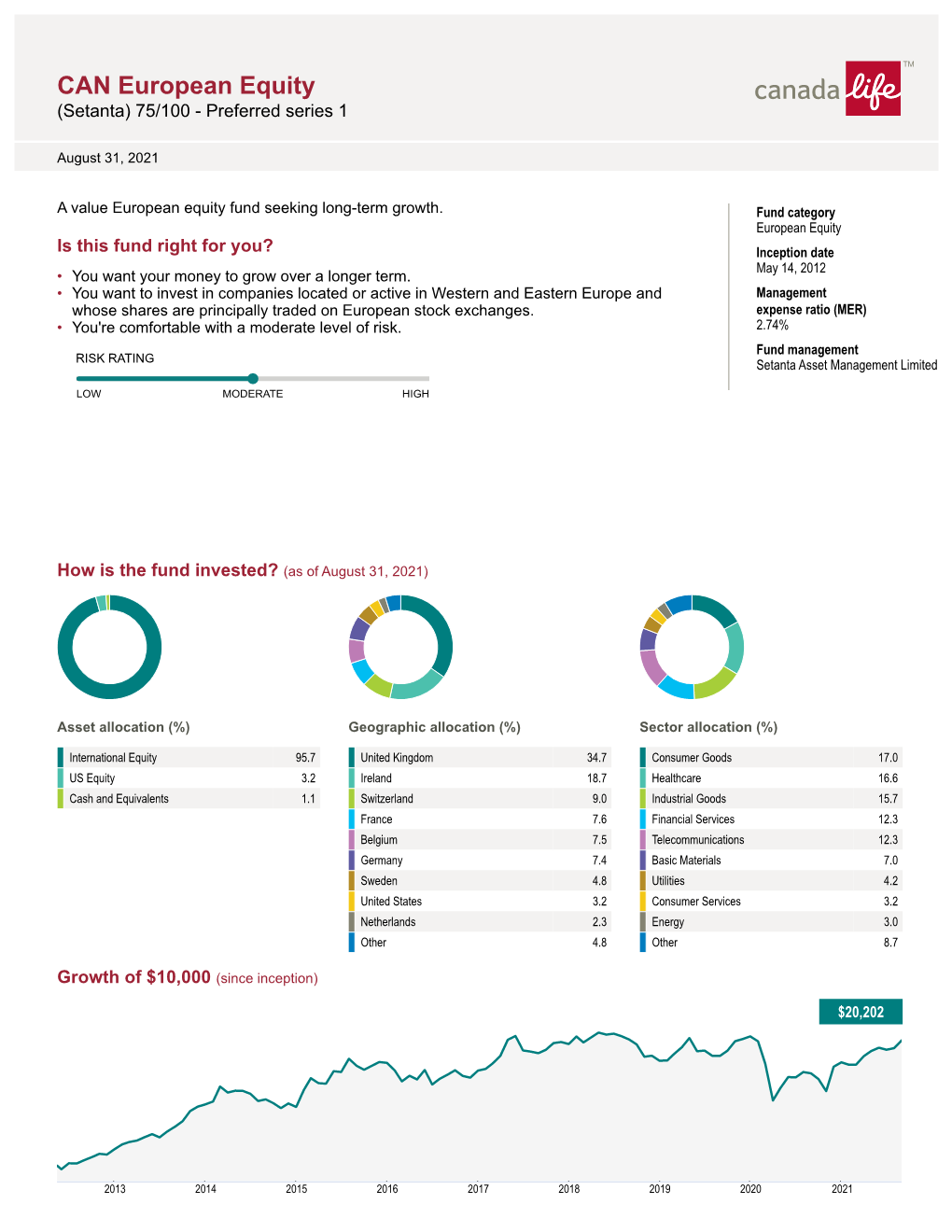 Fund Profile Long-Term Report