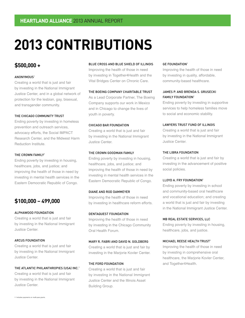 2013 Contributions