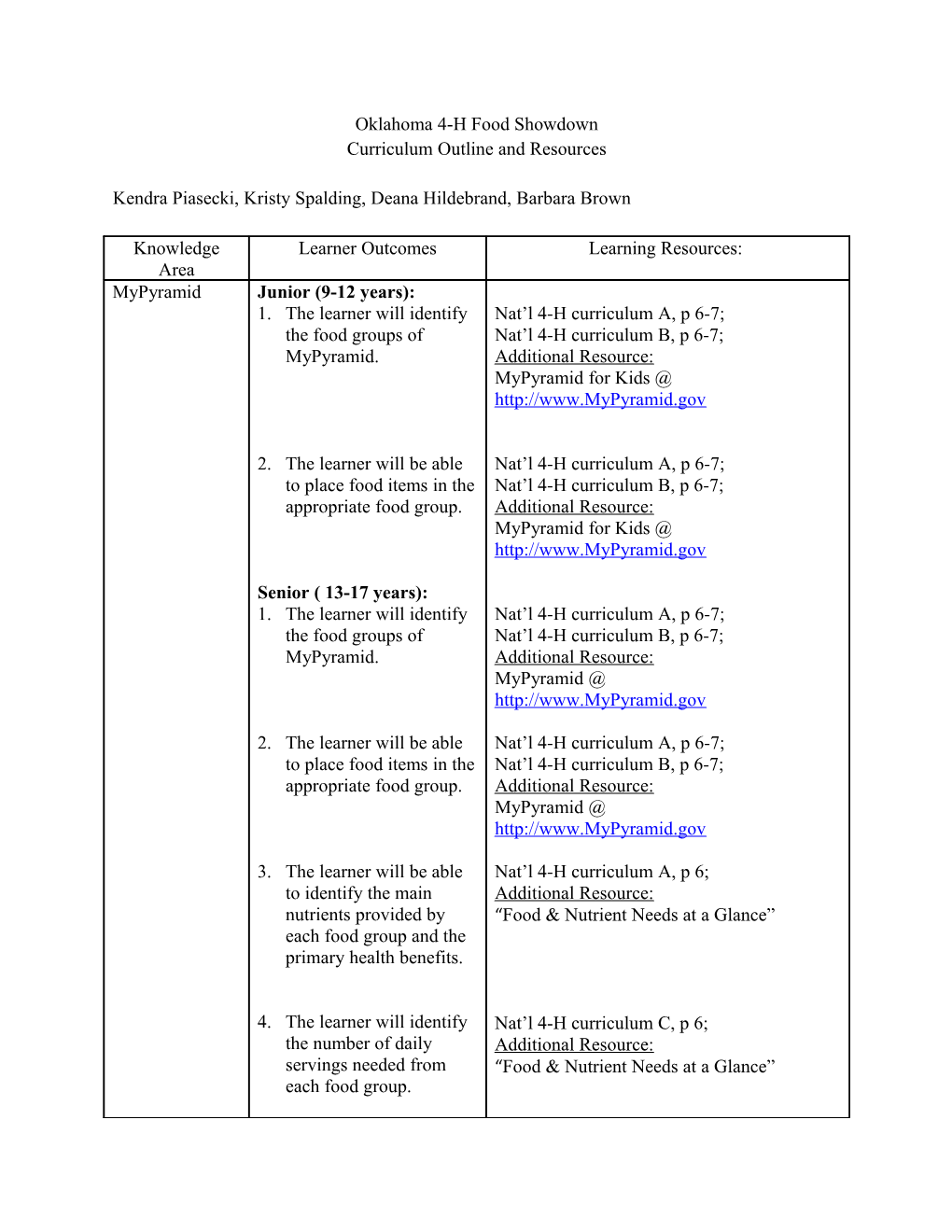 Curriculum Outline and Resources