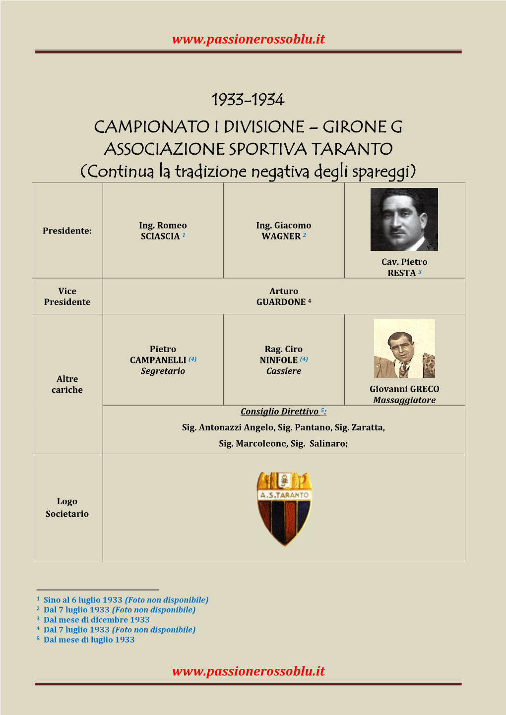 1933-1934 CAMPIONATO I DIVISIONE – GIRONE G ASSOCIAZIONE SPORTIVA TARANTO (Continua La Tradizione Negativa Degli Spareggi)