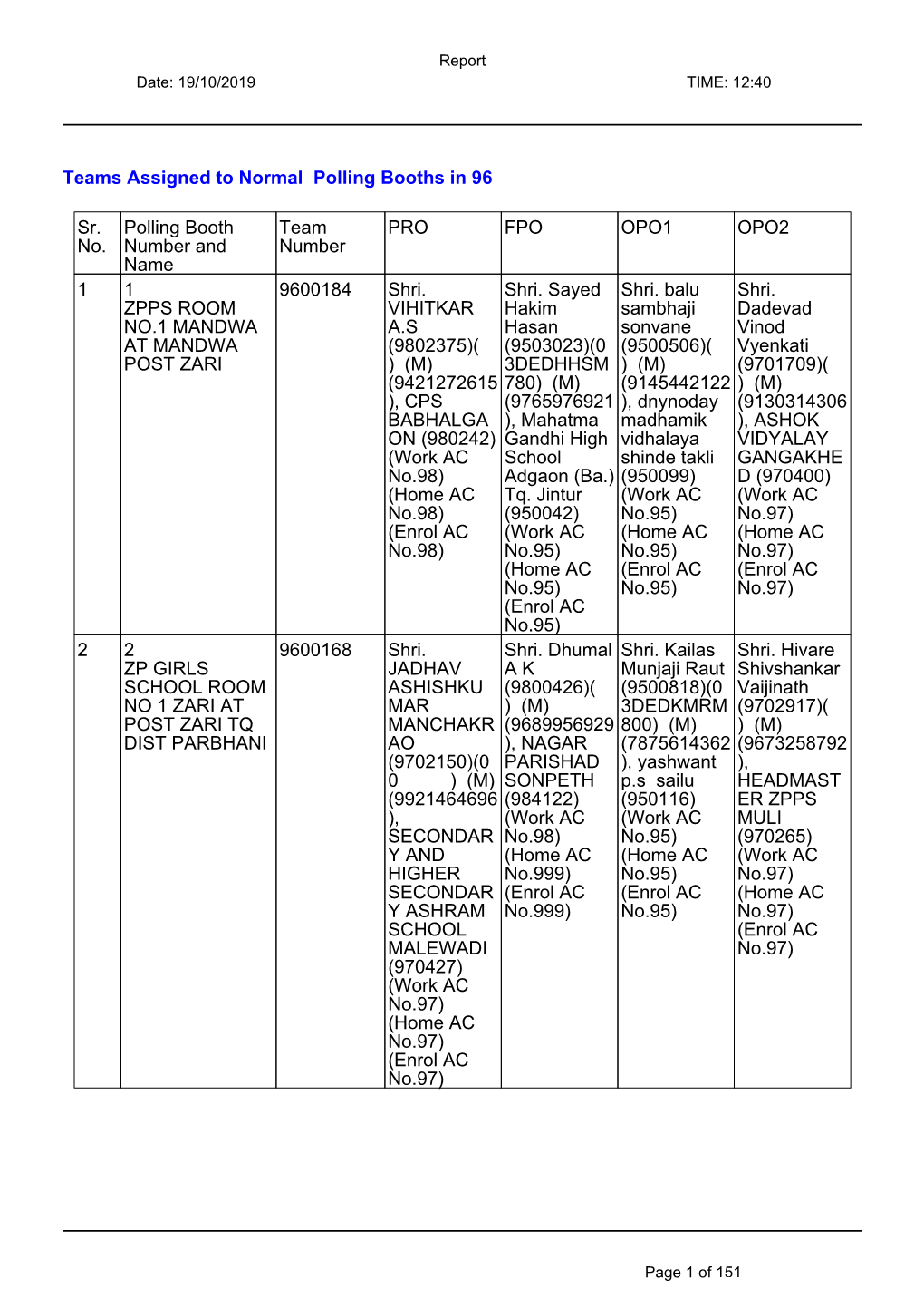 Teams Assigned to Normal Polling Booths in 96