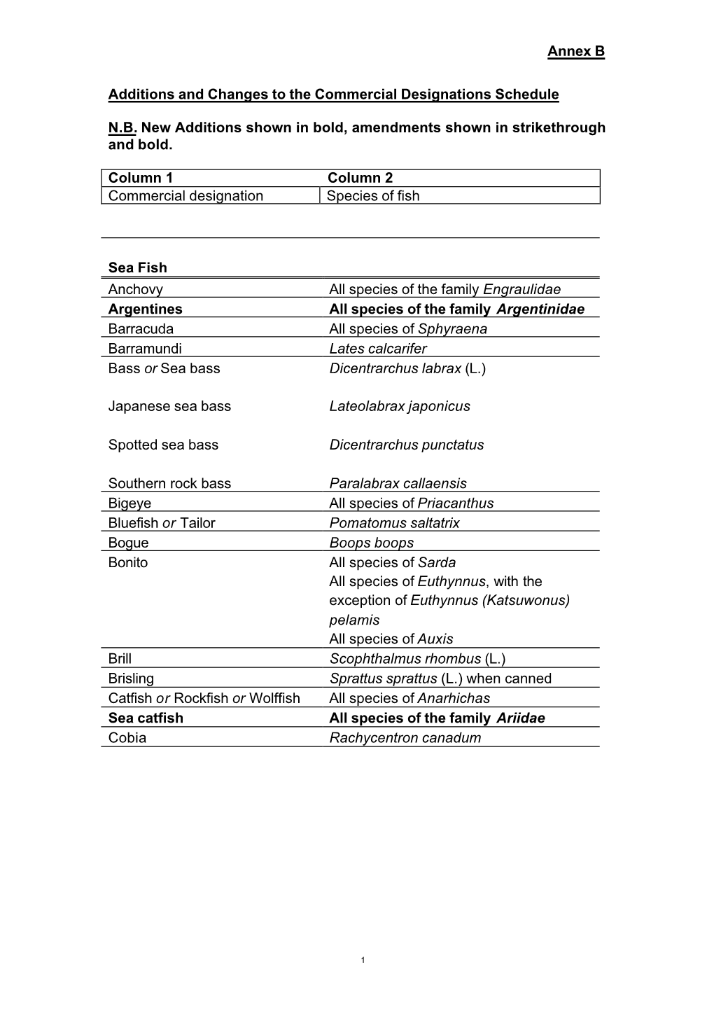 Additions and Changes to Commercial Designations Schedule